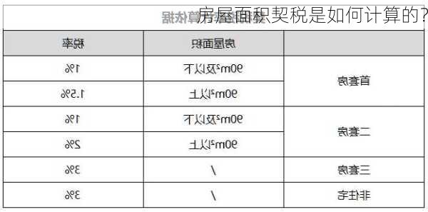 房屋面积契税是如何计算的？