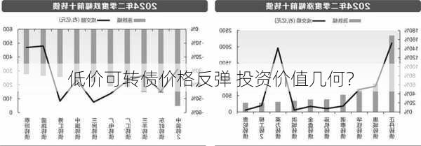 低价可转债价格反弹 投资价值几何？