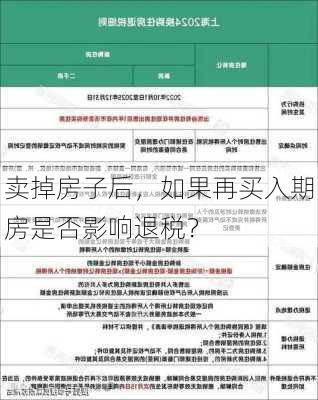 卖掉房子后，如果再买入期房是否影响退税？