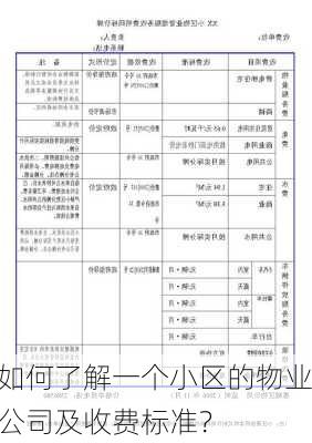 如何了解一个小区的物业公司及收费标准？