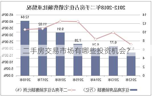 二手房交易市场有哪些投资机会？