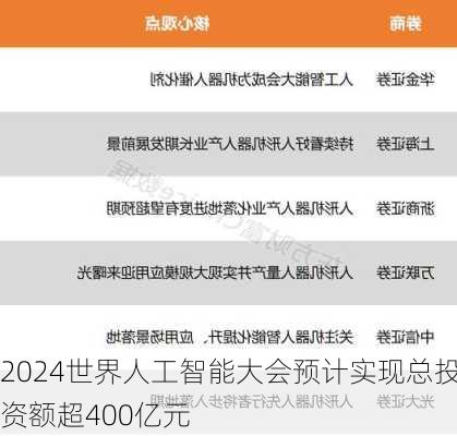 2024世界人工智能大会预计实现总投资额超400亿元