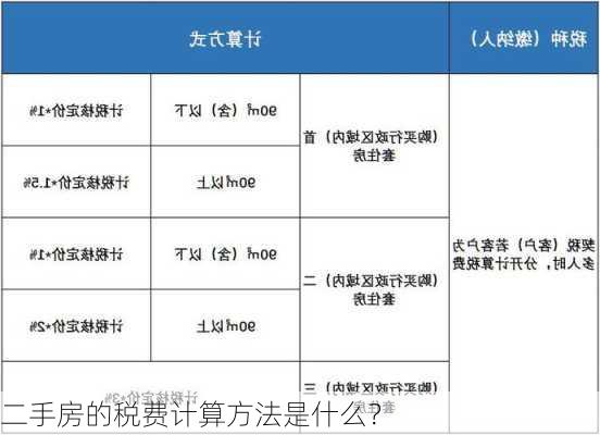 二手房的税费计算方法是什么？