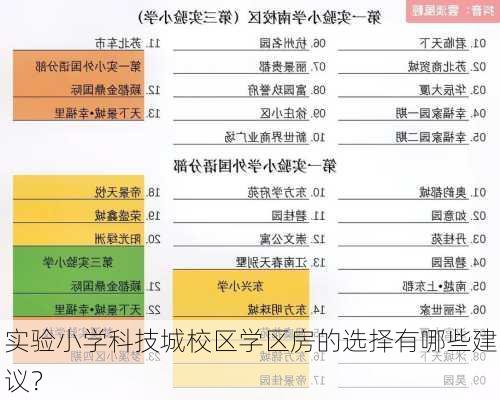 实验小学科技城校区学区房的选择有哪些建议？