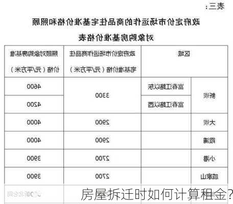 房屋拆迁时如何计算租金？