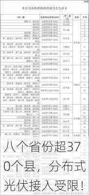 八个省份超370个县，分布式光伏接入受限！