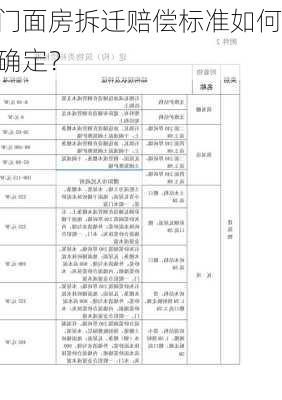 门面房拆迁赔偿标准如何确定？