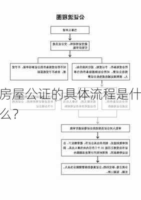 房屋公证的具体流程是什么？