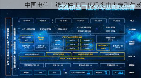 中国电信上线软件工厂 代码将由大模型生成