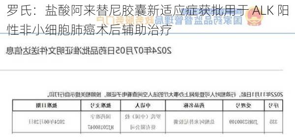 罗氏：盐酸阿来替尼胶囊新适应症获批用于 ALK 阳性非小细胞肺癌术后辅助治疗