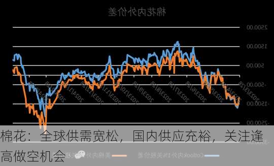 棉花：全球供需宽松，国内供应充裕，关注逢高做空机会