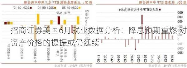 招商证券美国6月就业数据分析：降息预期重燃 对资产价格的提振或仍延续