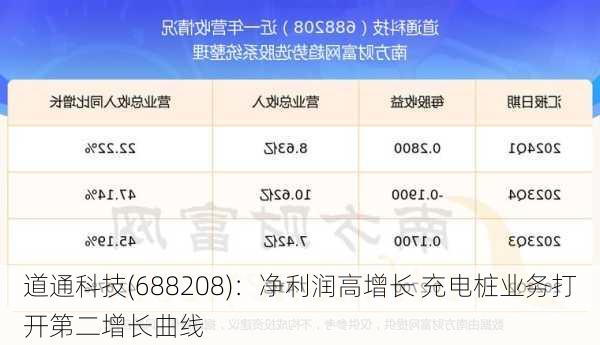 道通科技(688208)：净利润高增长 充电桩业务打开第二增长曲线