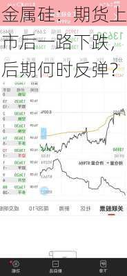 金属硅：期货上市后一路下跌，后期何时反弹？