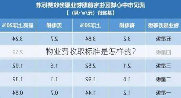 物业费收取标准是怎样的？