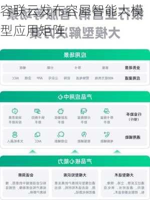 容联云发布容犀智能大模型应用矩阵