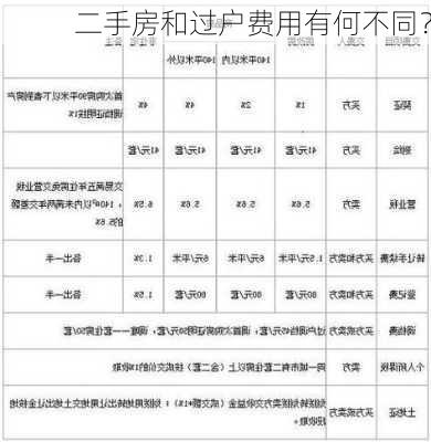 二手房和过户费用有何不同？