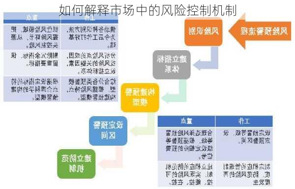 如何解释市场中的风险控制机制