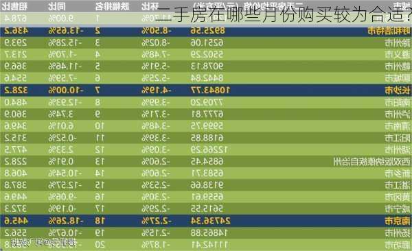 二手房在哪些月份购买较为合适？