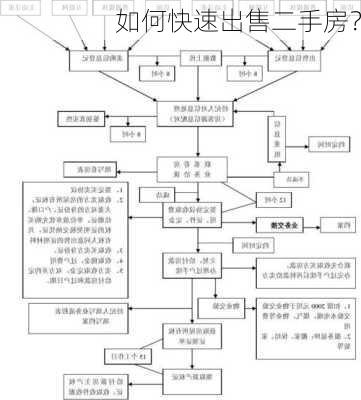 如何快速出售二手房？