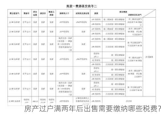 房产过户满两年后出售需要缴纳哪些税费？