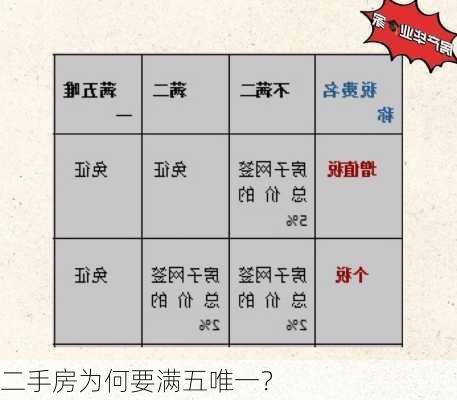 二手房为何要满五唯一？