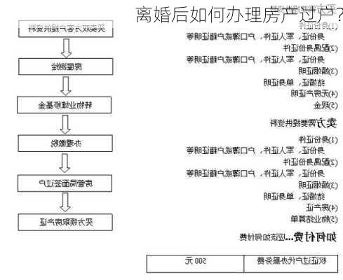 离婚后如何办理房产过户？