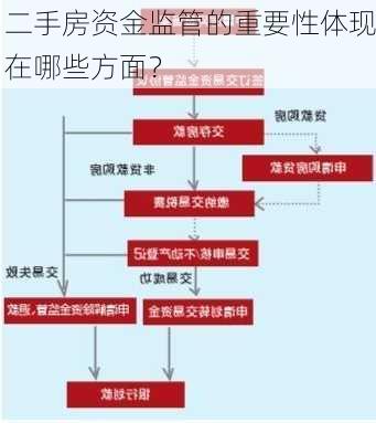 二手房资金监管的重要性体现在哪些方面？