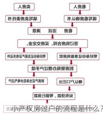 小产权房过户的流程是什么？