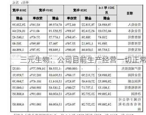 三元生物：公司目前生产经营一切正常