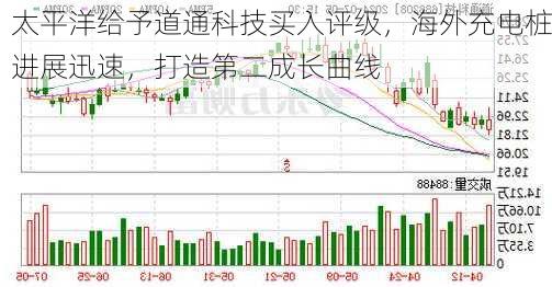 太平洋给予道通科技买入评级，海外充电桩进展迅速，打造第二成长曲线