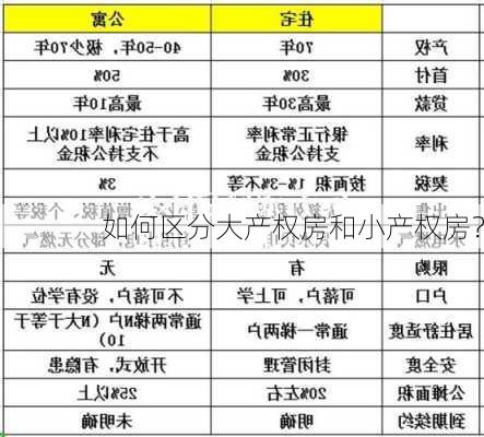 如何区分大产权房和小产权房？