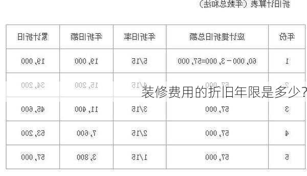 装修费用的折旧年限是多少？