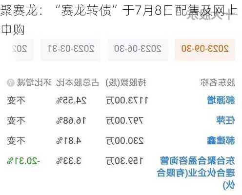 聚赛龙：“赛龙转债”于7月8日配售及网上申购