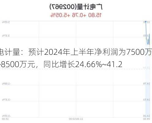 广电计量：预计2024年上半年净利润为7500万元~8500万元，同比增长24.66%~41.29%