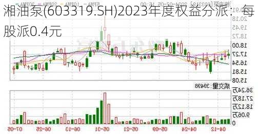 湘油泵(603319.SH)2023年度权益分派：每股派0.4元