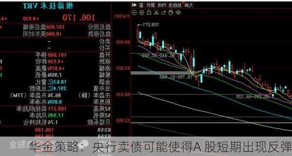 华金策略：央行卖债可能使得A 股短期出现反弹