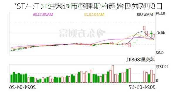 *ST左江：进入退市整理期的起始日为7月8日