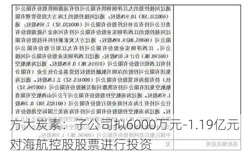 方大炭素：子公司拟6000万元-1.19亿元对海航控股股票进行投资