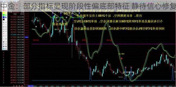 中金：部分指标显现阶段性偏底部特征 静待信心修复