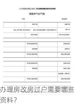 办理房改房过户需要哪些资料？