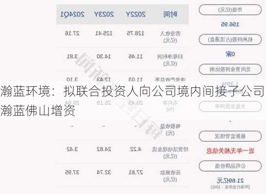 瀚蓝环境：拟联合投资人向公司境内间接子公司瀚蓝佛山增资