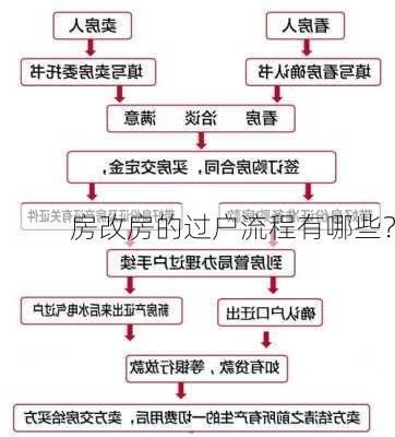 房改房的过户流程有哪些？