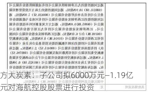 方大炭素：子公司拟6000万元—1.19亿元对海航控股股票进行投资