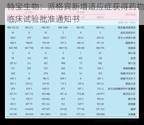 特宝生物：派格宾新增适应症获得药物临床试验批准通知书