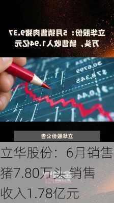 立华股份：6月销售肉猪7.80万头 销售收入1.78亿元