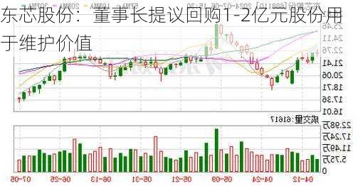 东芯股份：董事长提议回购1-2亿元股份用于维护价值