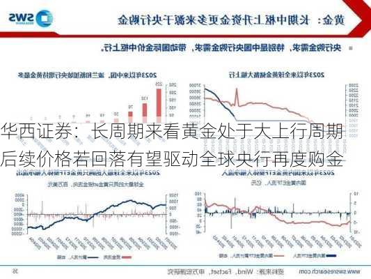 华西证券：长周期来看黄金处于大上行周期 后续价格若回落有望驱动全球央行再度购金