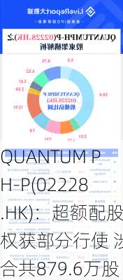 QUANTUM PH-P(02228.HK)：超额配股权获部分行使 涉及合共879.6万股