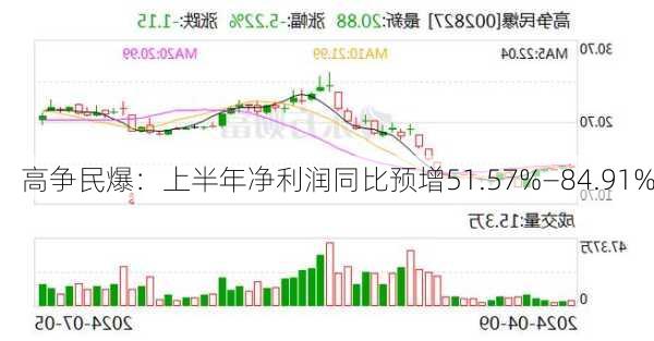 高争民爆：上半年净利润同比预增51.57%—84.91%